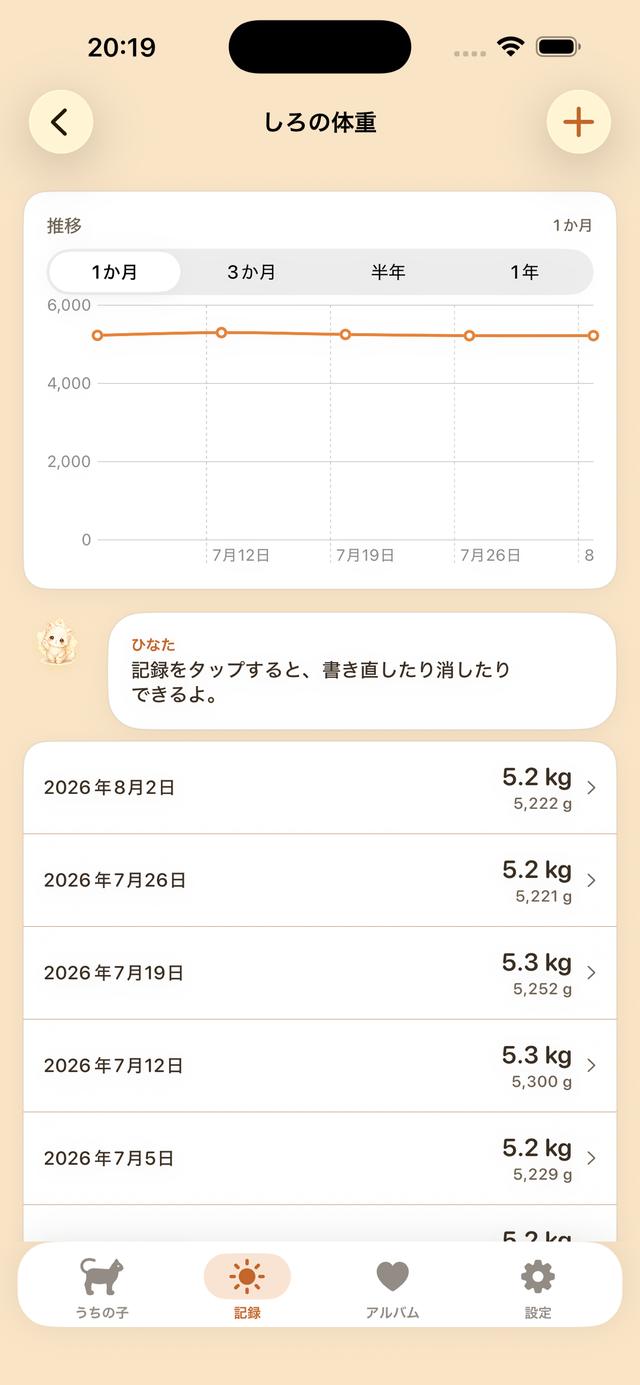 体重の折れ線グラフと履歴